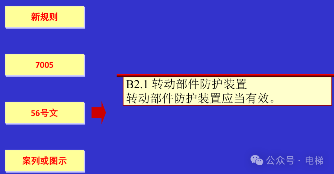 干货：新检规宣贯：自动扶梯与自动人行道！
