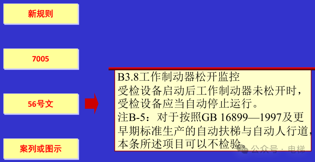 干货：新检规宣贯：自动扶梯与自动人行道！