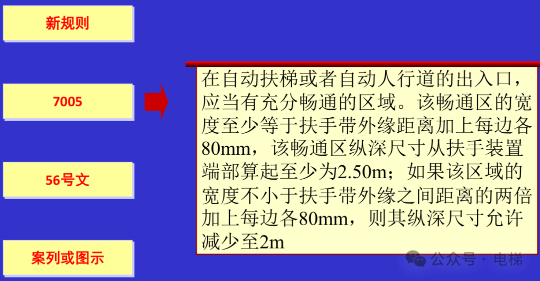 干货：新检规宣贯：自动扶梯与自动人行道！