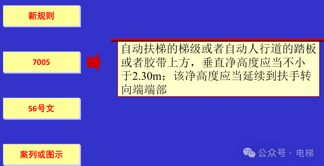 干货：新检规宣贯：自动扶梯与自动人行道！