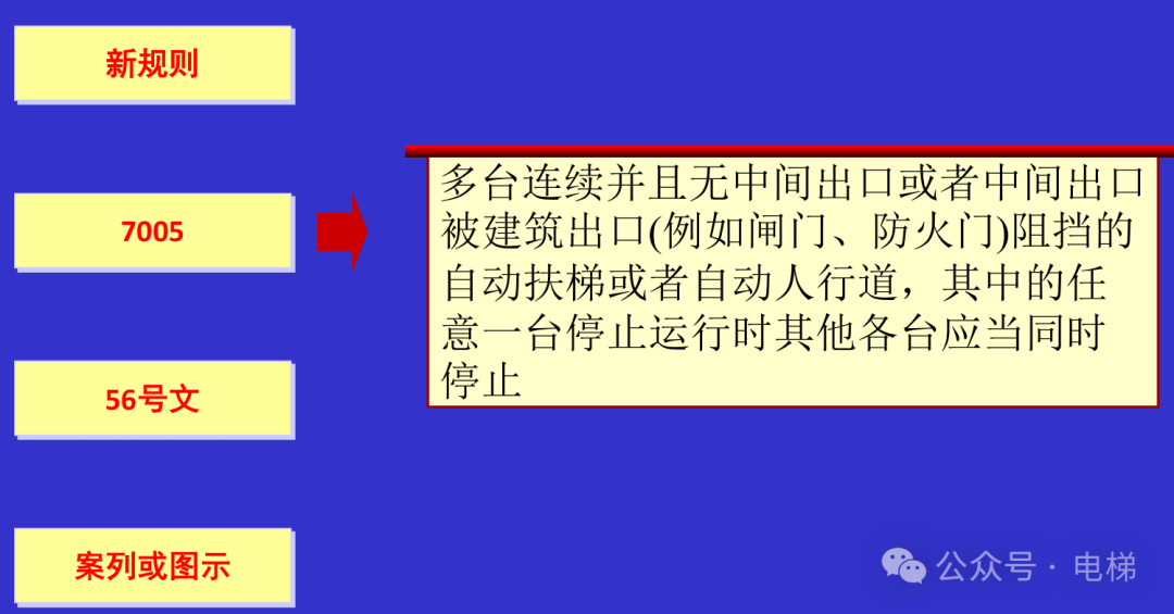 干货：新检规宣贯：自动扶梯与自动人行道！