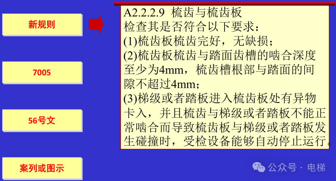 干货：新检规宣贯：自动扶梯与自动人行道！