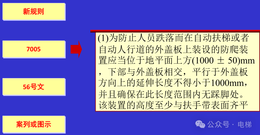 干货：新检规宣贯：自动扶梯与自动人行道！