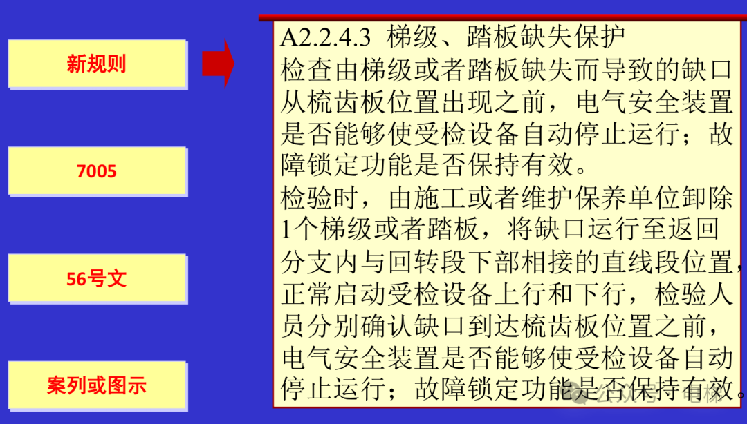 干货：新检规宣贯：自动扶梯与自动人行道！