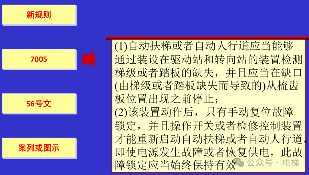 干货：新检规宣贯：自动扶梯与自动人行道！