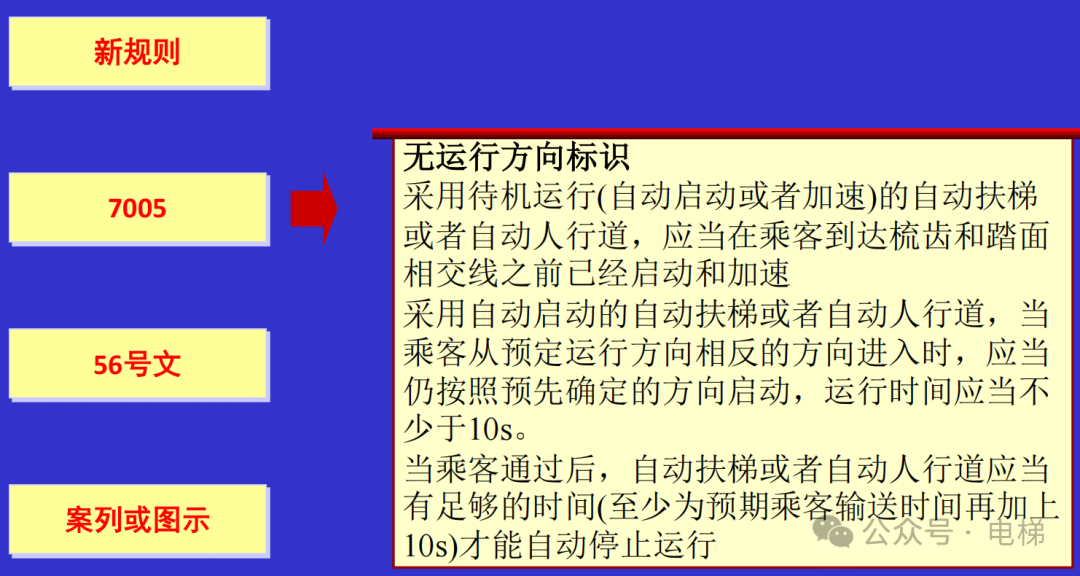 干货：新检规宣贯：自动扶梯与自动人行道！