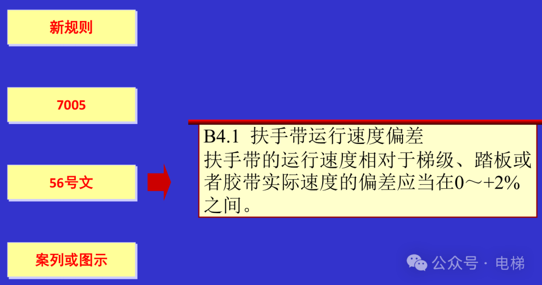 干货：新检规宣贯：自动扶梯与自动人行道！
