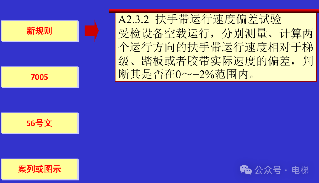 干货：新检规宣贯：自动扶梯与自动人行道！