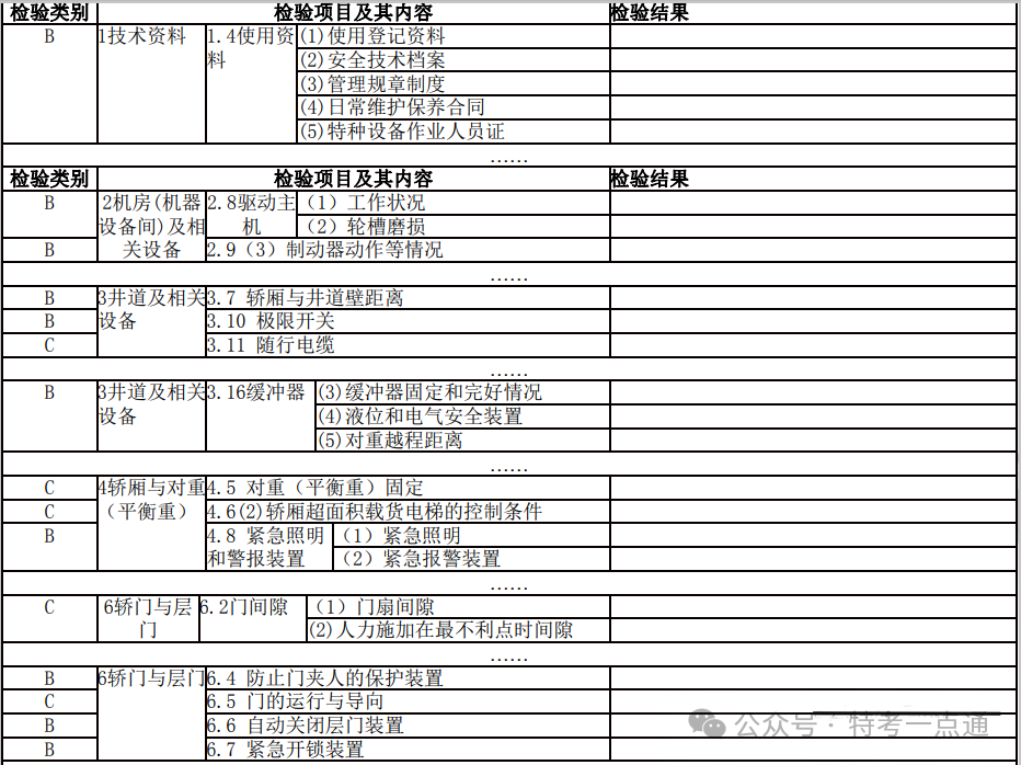 电梯检验员考试—检验报告练习题