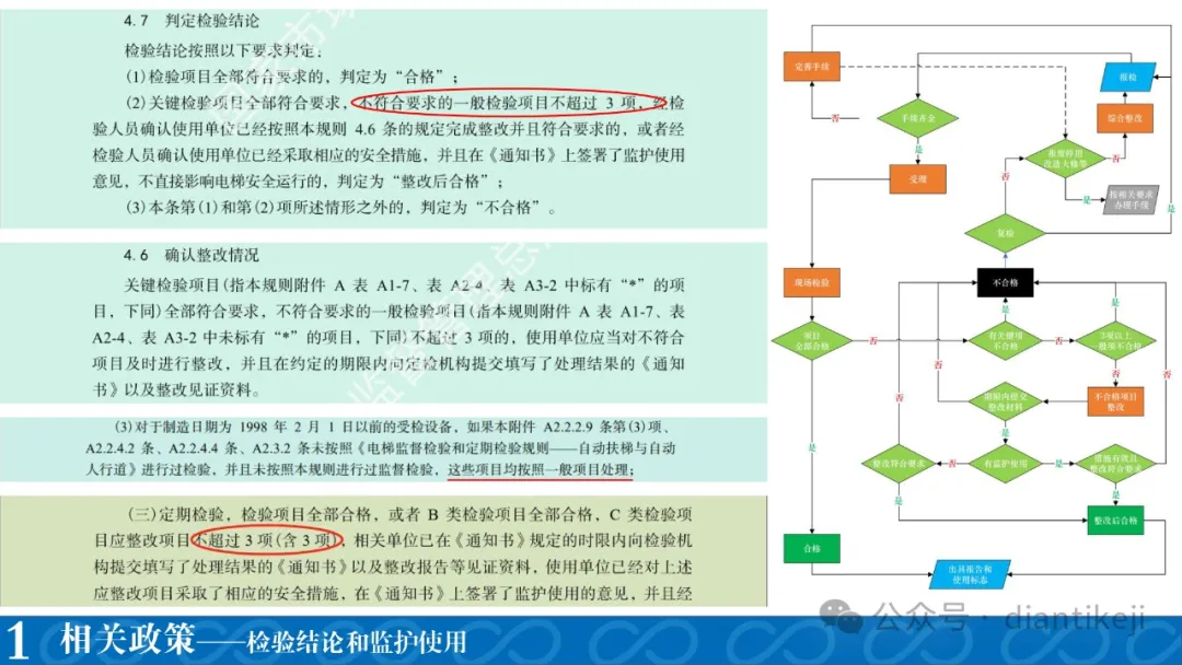 干货：电梯新检规热点问题研讨