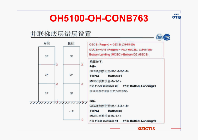 西子奥的斯电梯典型问题培训