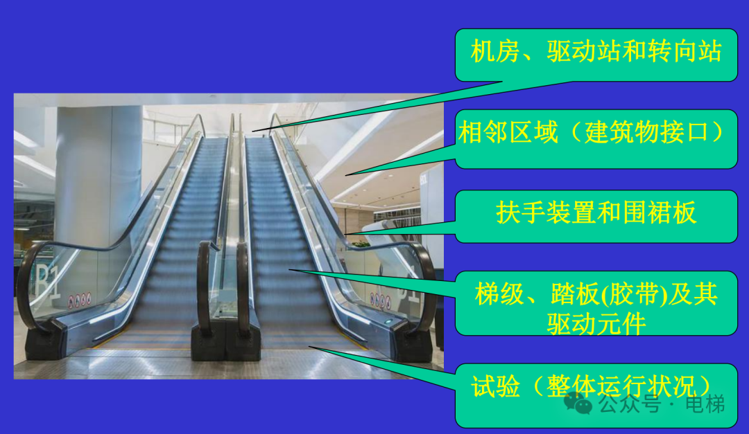 干货：新检规宣贯：自动扶梯与自动人行道！