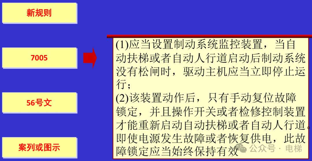 干货：新检规宣贯：自动扶梯与自动人行道！