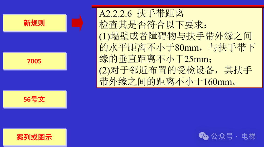 干货：新检规宣贯：自动扶梯与自动人行道！