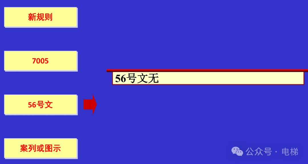 干货：新检规宣贯：自动扶梯与自动人行道！