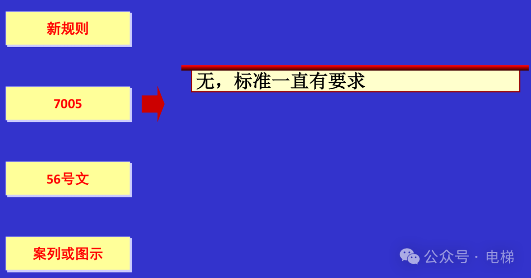 干货：新检规宣贯：自动扶梯与自动人行道！