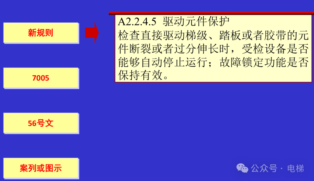 干货：新检规宣贯：自动扶梯与自动人行道！