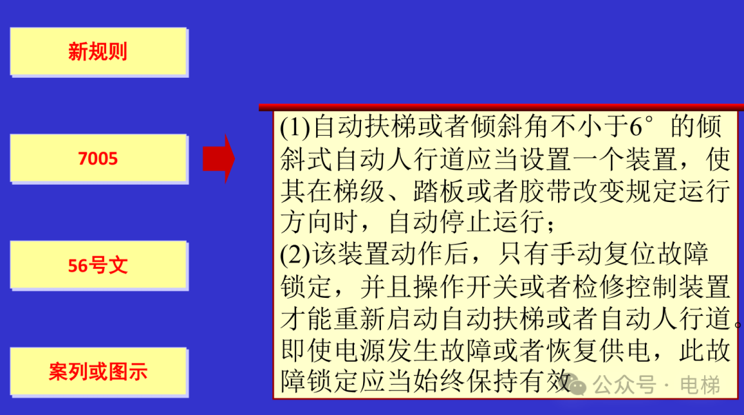 干货：新检规宣贯：自动扶梯与自动人行道！