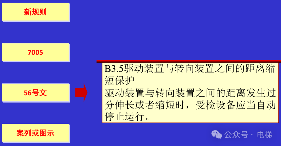 干货：新检规宣贯：自动扶梯与自动人行道！