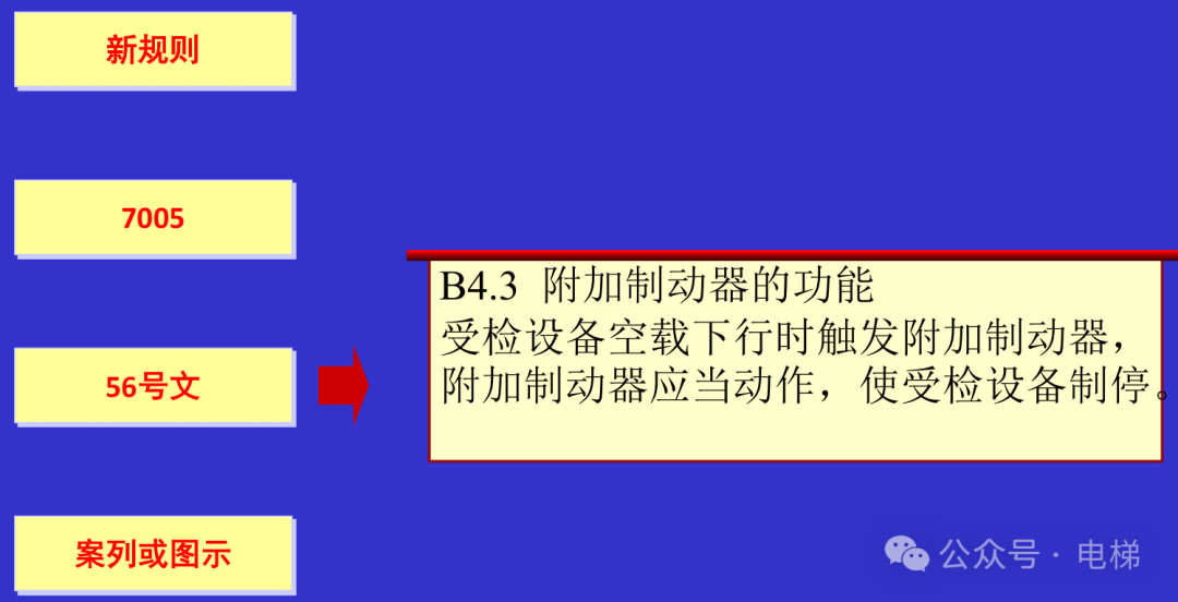 干货：新检规宣贯：自动扶梯与自动人行道！