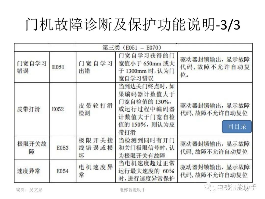 日立电梯电气维修-系统性培训提升（HGP、NPH）