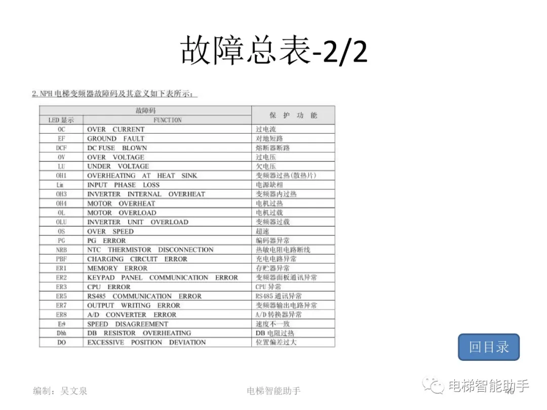 日立电梯电气维修-系统性培训提升（HGP、NPH）