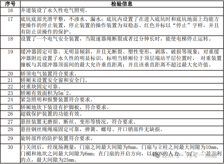 电梯检验员考试—检验报告练习题