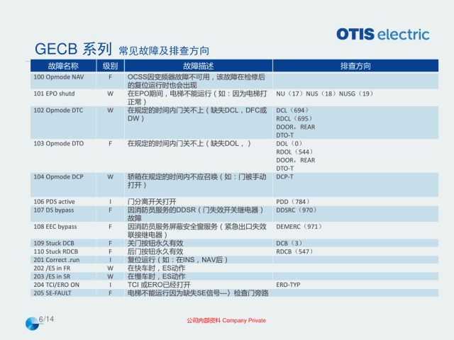 奥的斯机电电梯OE在用主板常见故障排查指导培训