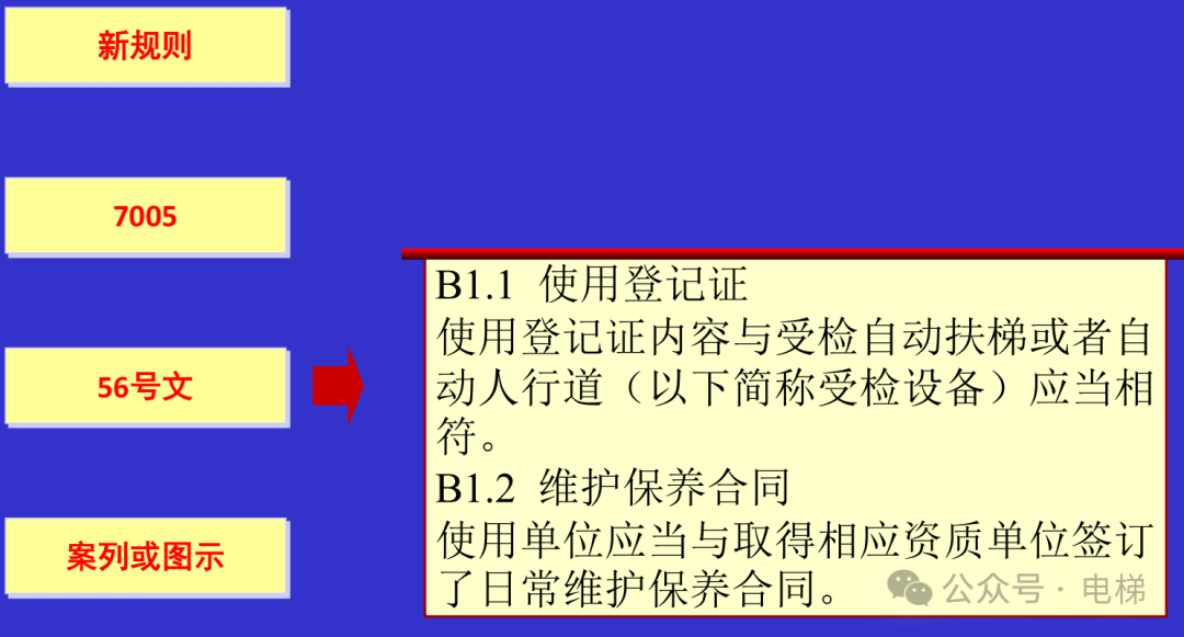 干货：新检规宣贯：自动扶梯与自动人行道！