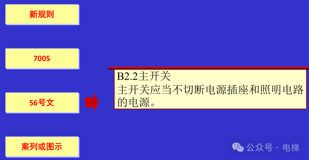干货：新检规宣贯：自动扶梯与自动人行道！