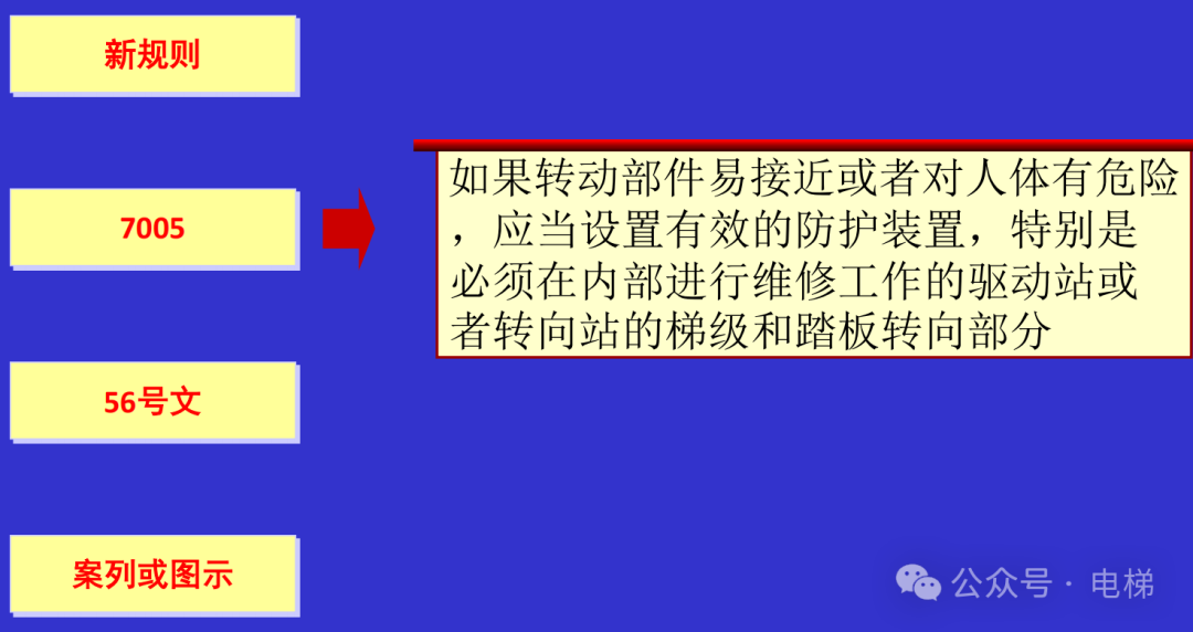 干货：新检规宣贯：自动扶梯与自动人行道！