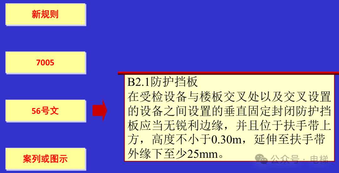 干货：新检规宣贯：自动扶梯与自动人行道！