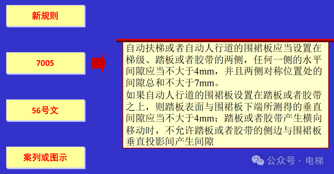 干货：新检规宣贯：自动扶梯与自动人行道！