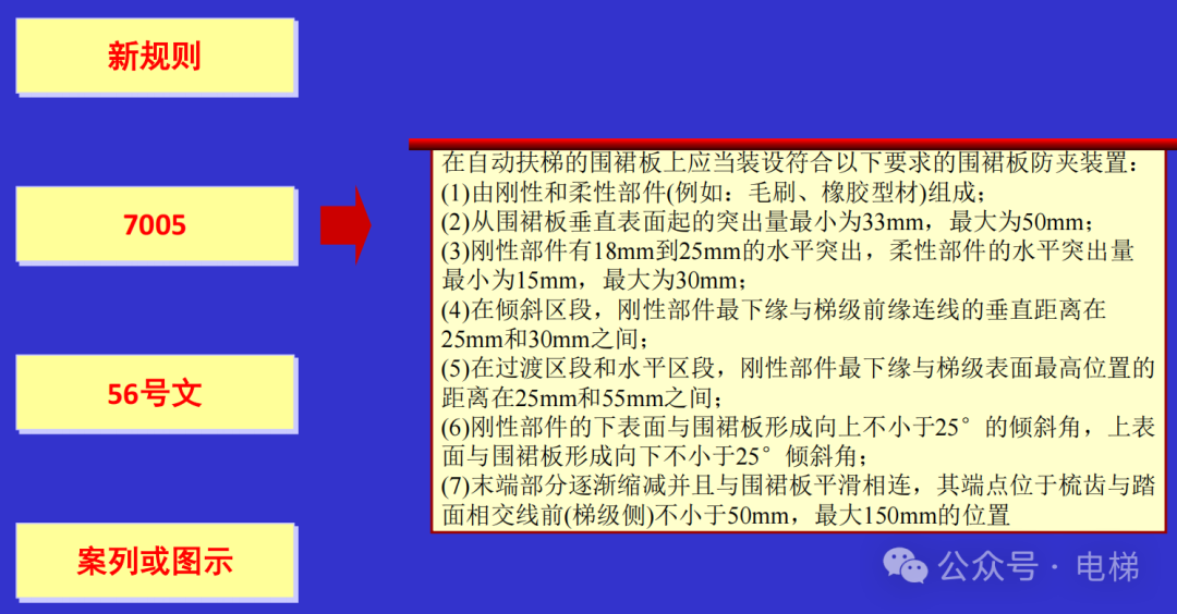 干货：新检规宣贯：自动扶梯与自动人行道！