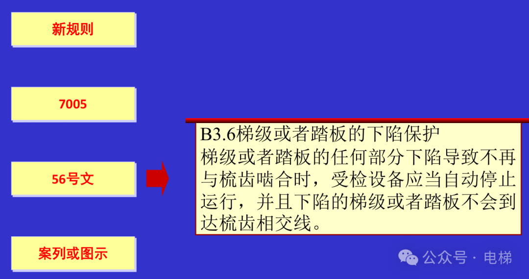 干货：新检规宣贯：自动扶梯与自动人行道！