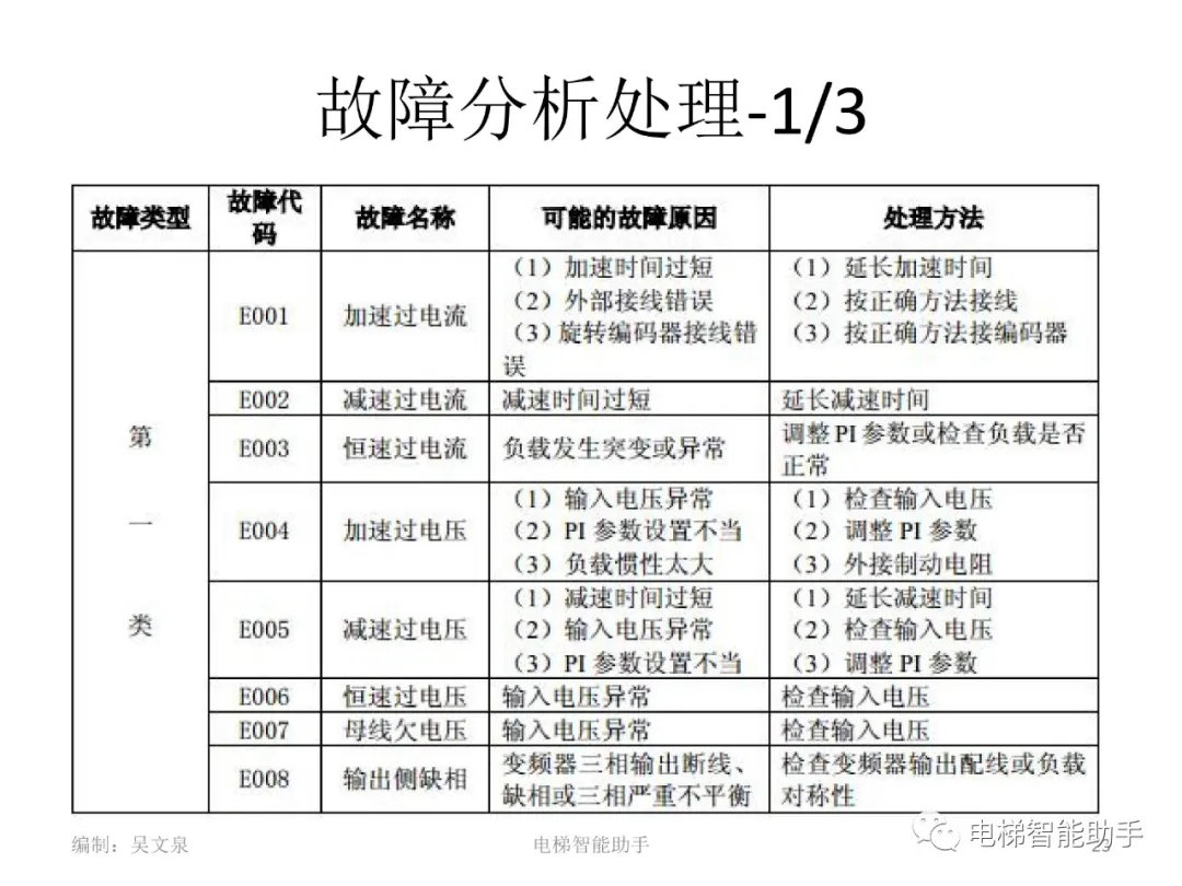 日立电梯电气维修-系统性培训提升（HGP、NPH）