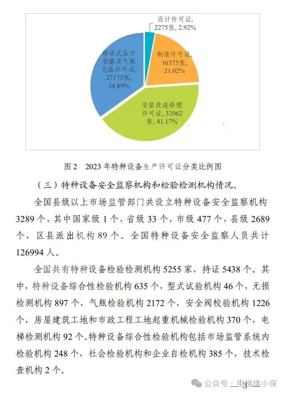 总局通报2023年全国特种设备安全状况：全国电梯总量1062.98万台，2023年电梯事故14起，死亡13人