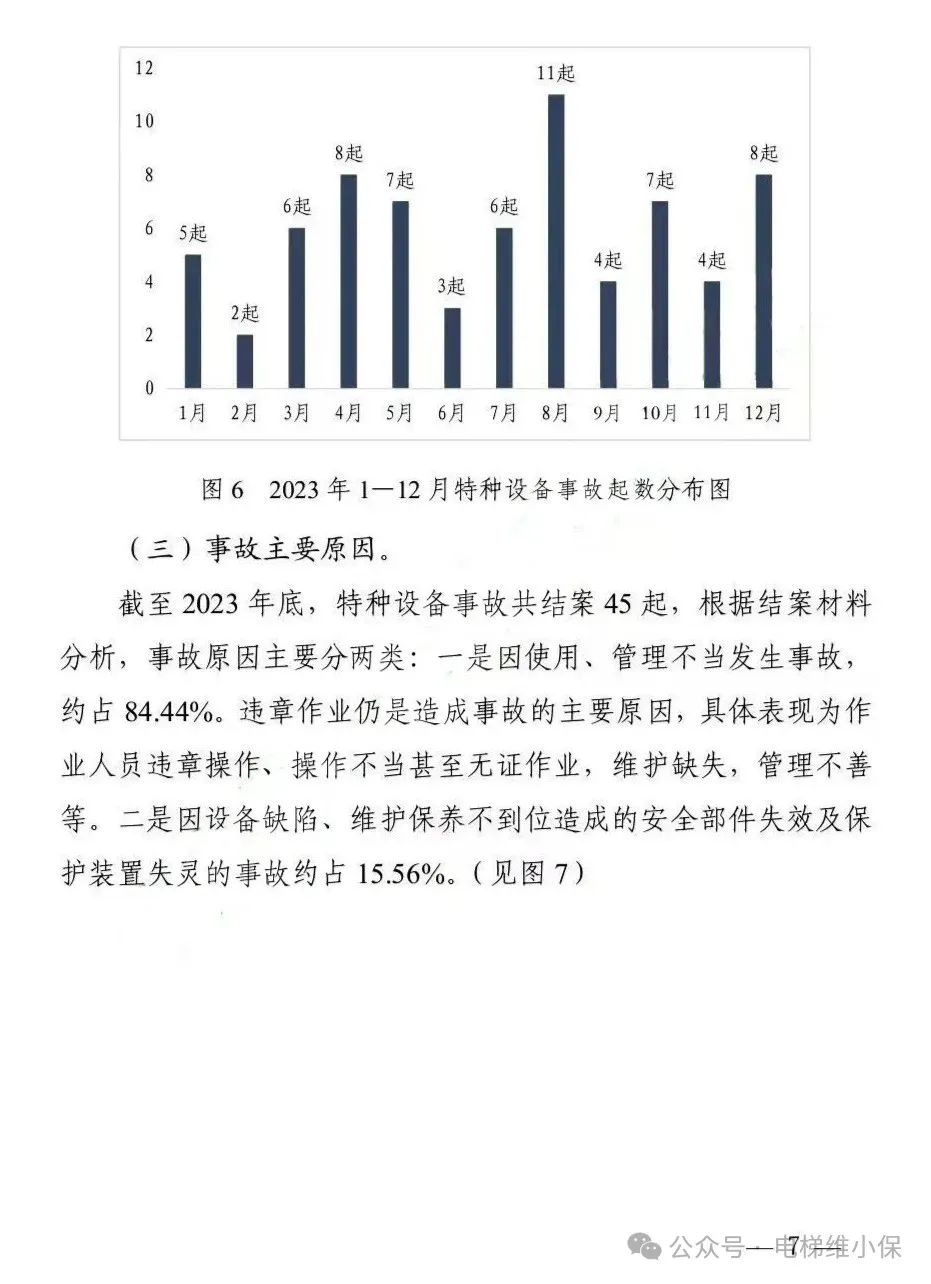 总局通报2023年全国特种设备安全状况：全国电梯总量1062.98万台，2023年电梯事故14起，死亡13人