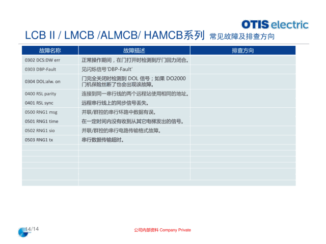 奥的斯机电电梯OE在用主板常见故障排查指导培训
