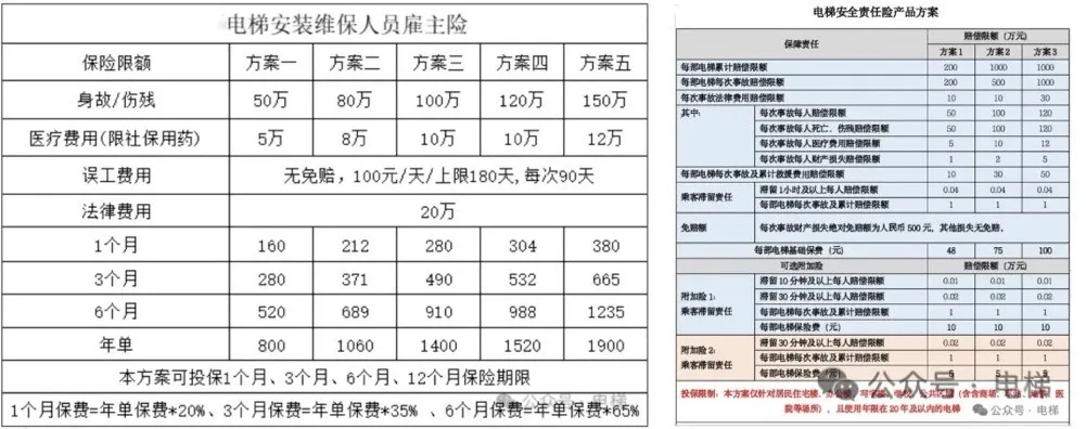又一个省:开展自动扶梯和自动人行道安全隐患排查整治专项行动 又一个省:开展自动扶梯和自动人行道安全隐患排查整治专项行动-图片3