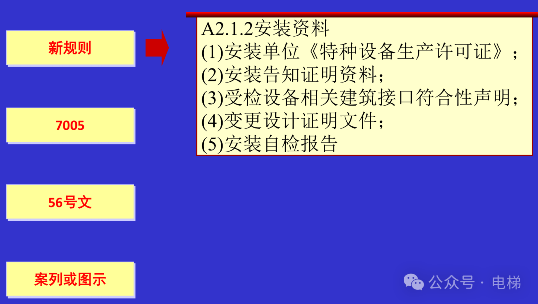 干货：新检规宣贯：自动扶梯与自动人行道！