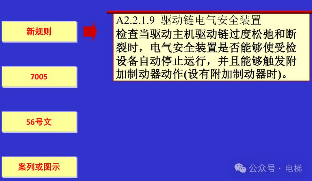 干货：新检规宣贯：自动扶梯与自动人行道！