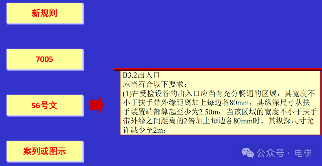 干货：新检规宣贯：自动扶梯与自动人行道！