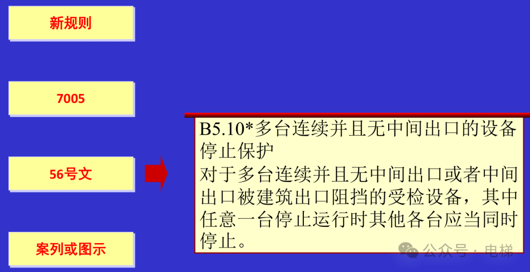 干货：新检规宣贯：自动扶梯与自动人行道！