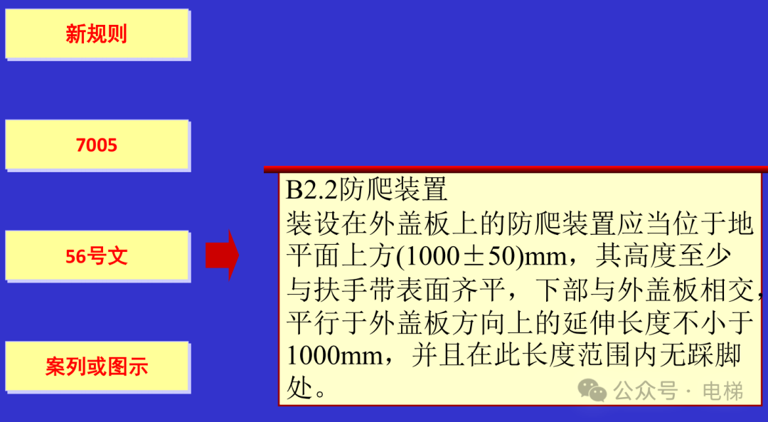 干货：新检规宣贯：自动扶梯与自动人行道！