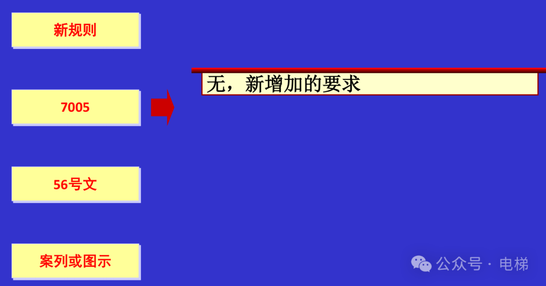 干货：新检规宣贯：自动扶梯与自动人行道！