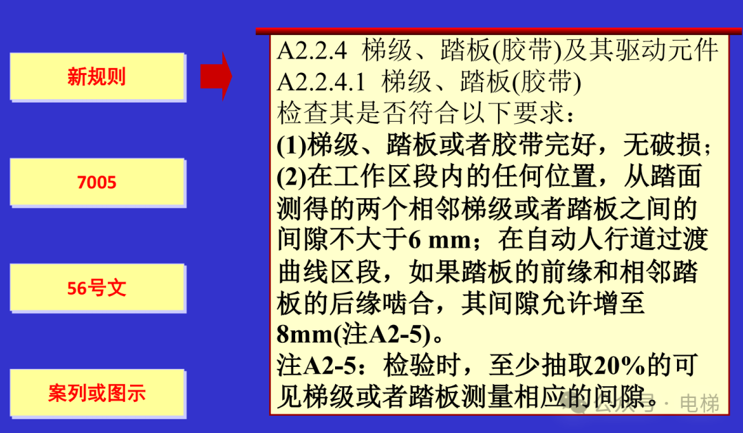 干货：新检规宣贯：自动扶梯与自动人行道！