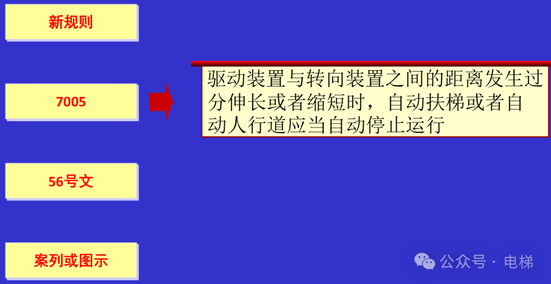 干货：新检规宣贯：自动扶梯与自动人行道！