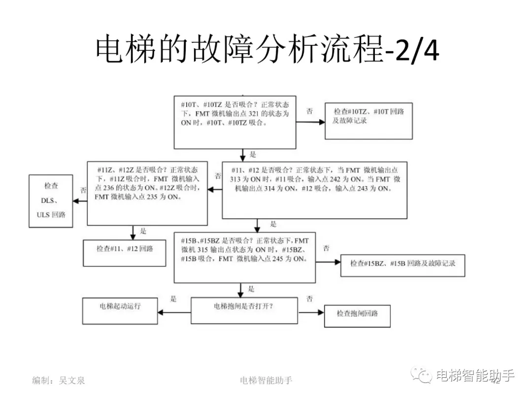 日立电梯电气维修-系统性培训提升（HGP、NPH）