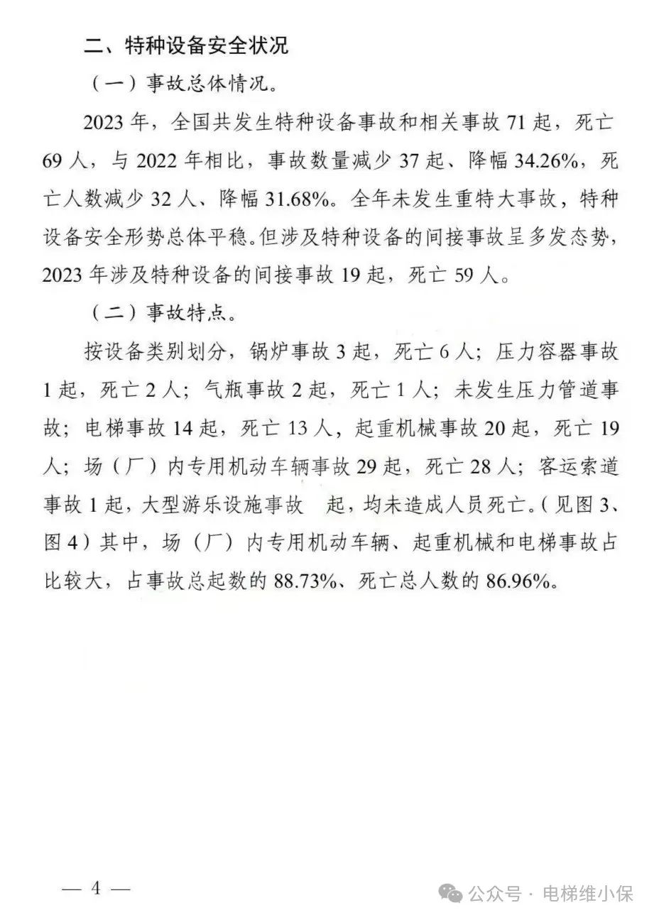 总局通报2023年全国特种设备安全状况：全国电梯总量1062.98万台，2023年电梯事故14起，死亡13人